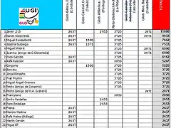 5.2 desnivel final