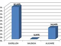 c valenciana