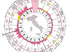 giro 2013 dico etapas