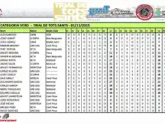 Trial Tots Sants - Verds