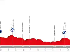 17. Riaza - Buitrago del Lozoya (MM, 152 km, 2.660 m)