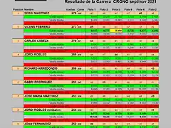 RESULTATS CRONO DEL 1 AL 9