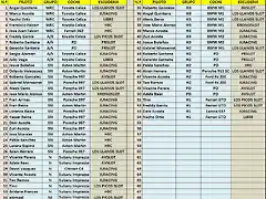 inscritos II rally montecarlo
