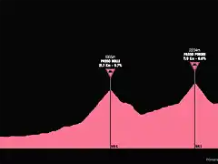 giro1977-17aprox