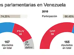 eleccionesVenezuela2015-2