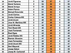 CLAS CAMP TOTAL 16 AL 35