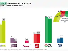 eUSKADIMARZO24-1