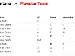 palmares de Nairo en GV