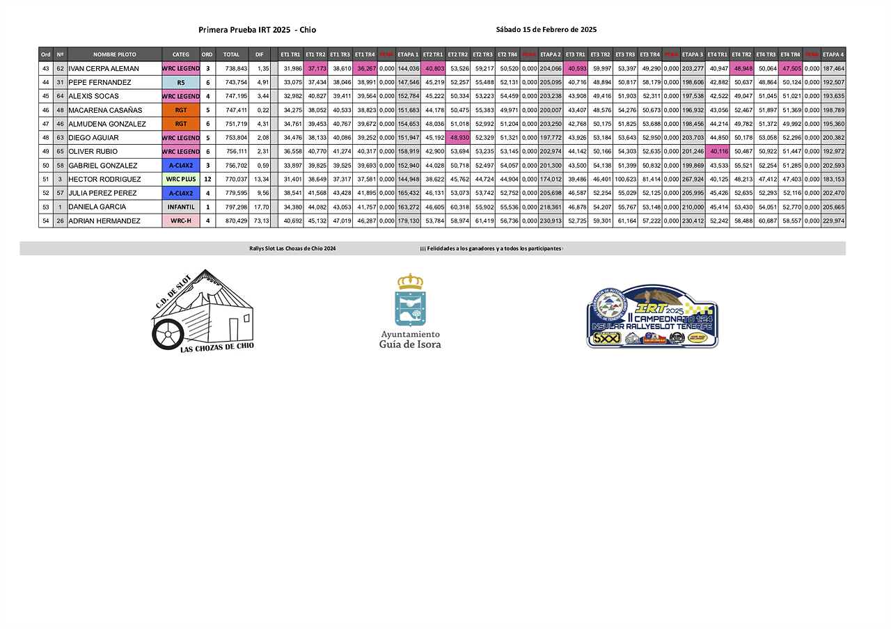 2RESUMEN 1?PRUEBA IRT CHIO