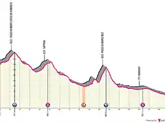 san-candido-pordenone