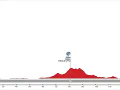 ALZIRA-CUMBRES DEL SOL (2)