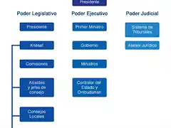 estructura-politica-israel