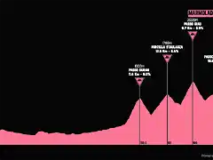 giro1969-20aprox