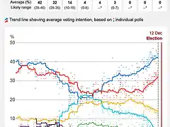 bbc-poll-tracker-2017-election-4ht-dec