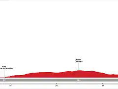 Etapa-8-CRI-Estepona