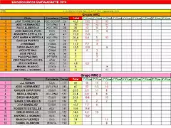 CLASIFICACION PROVISIONAL COPALICANTE 2014-MARZO- WRC Y WRC2