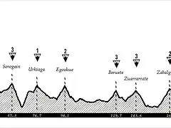 7 - Aoiz - Pamplona