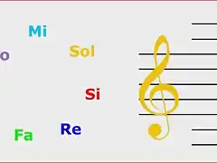 notas circulo