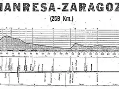 Zaragoza