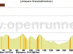 antequera - Granada 214 Kms-png