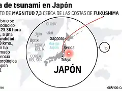 localizador-del-terremoto-de-japon