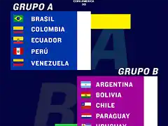 grupos-copa-america-brasil-