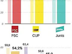 fidelidad_voto_catalunya_gesop