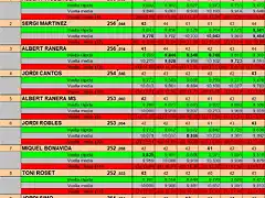 RESULTATS SCM DEL 1 AL 10