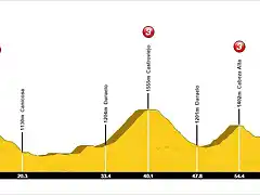 VIII Reto Globeschleck 200-etapa 2-2