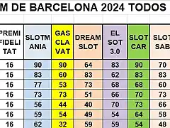 RESULTATS CAMO DESPRES CRONO DEL 1 AL 7