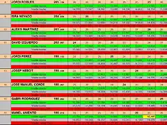 TRUCKS BSR FINAL 2018 8 AL 16