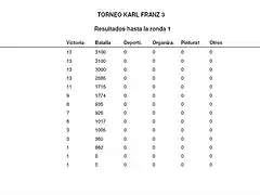 RESULTADOS RONDA 1