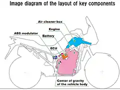 Image-diagram-of-the-layout-of-key-components-1024x743