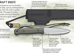 Bushcraft knife