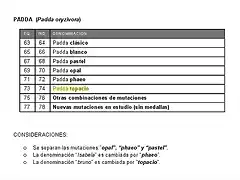 Padda denominaciones