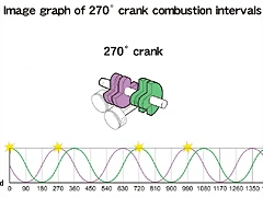 Image-graph-of-270-crank-combustion-intervals-1024x598