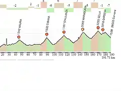 TOLMEZZO-CORVARA POR CIBIANA