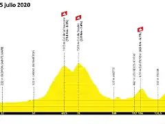 tour-de-france-2020-stage-9