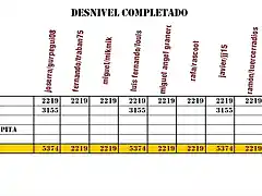 desnivel2014