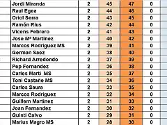 SIT CAMP. DESPRES DEL DREAM GENER 25 DEL 26 AL 43