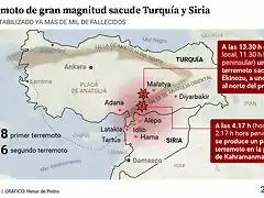 datos-sobre-el-terremoto-de-turquia