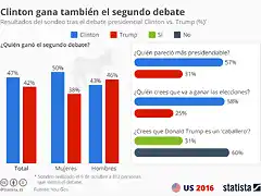 2DebateUSA2016-1