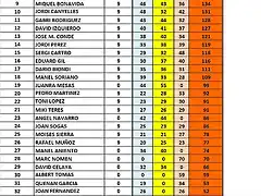 CLASIF DESPRES SLOTCAR