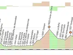 monforte - sanabria