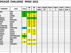 Challenge 2012 3a prova