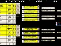 DM5 - Playoffs 22-23