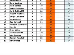 CLAS CAMP TOTAL DESPRES SOT 11 AL 26