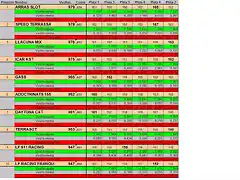 clasificacion 1 10