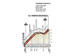 Lombardia_18_Sal2_Ghisallo_web