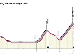 giro-ditalia-2020-stage-7